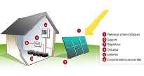 Installation photovoltaïque pour site isolé